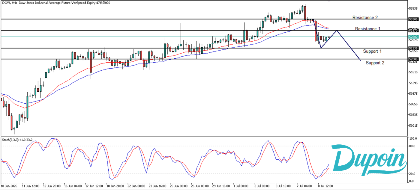 dow