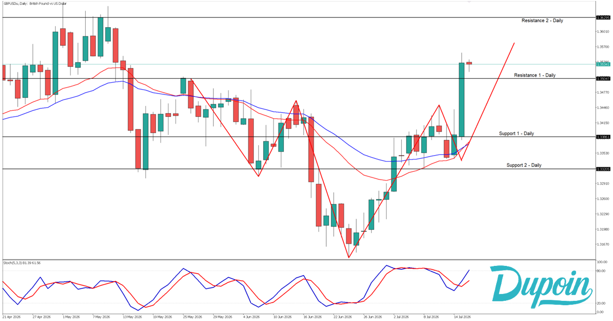 gbpusd