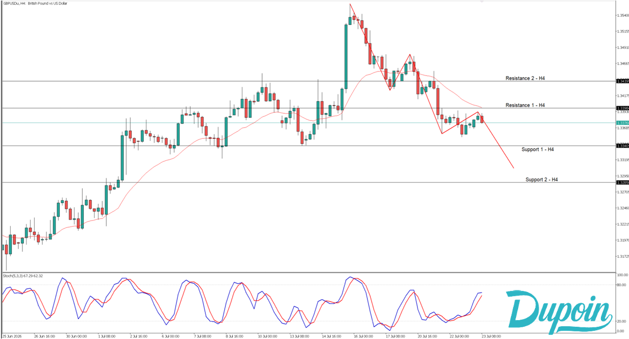 gbpusd
