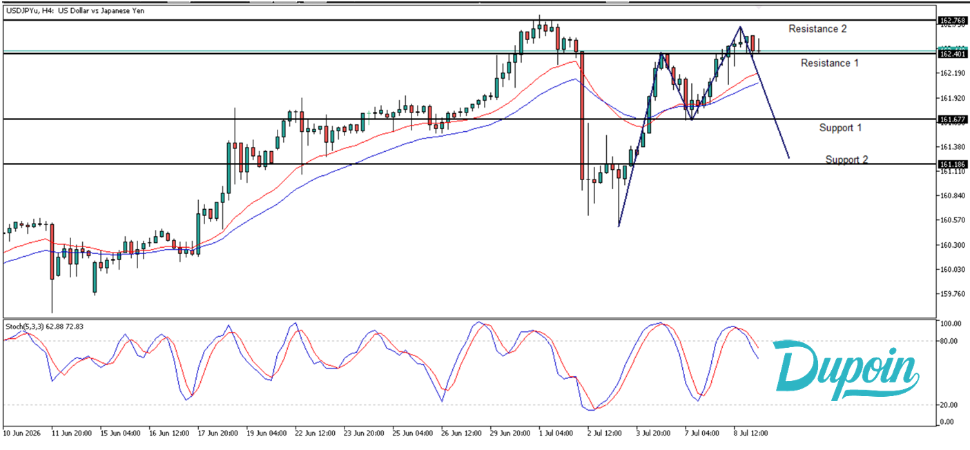 usdjpy