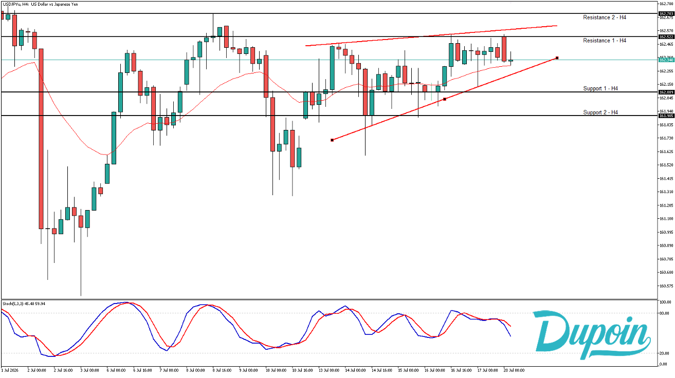 usdjpy