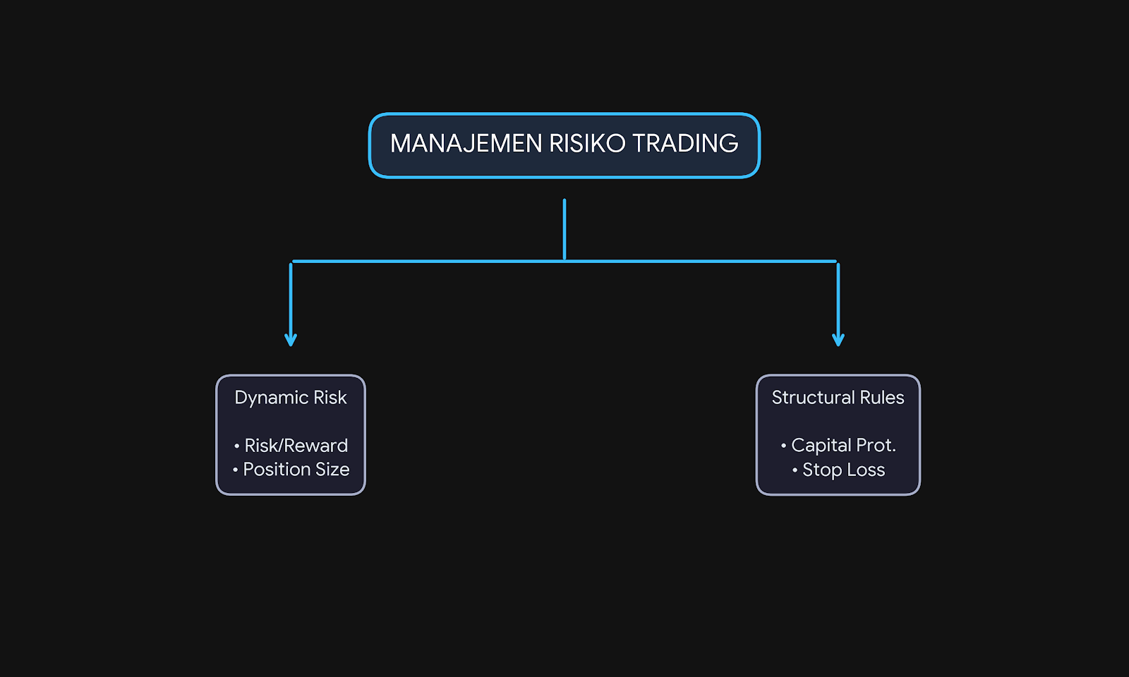 Manajemen Risiko Trading