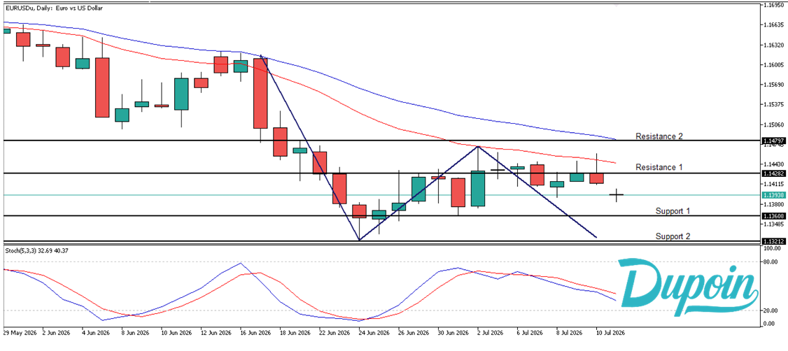 eurusd