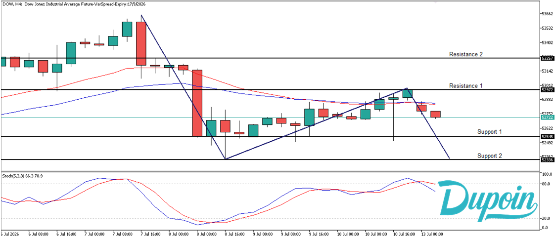 dow