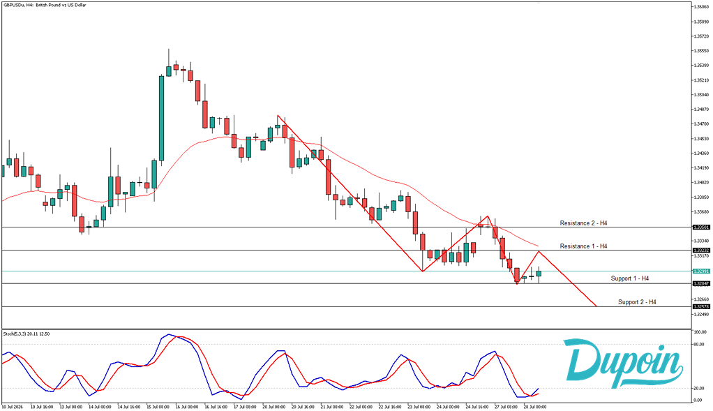 gbpusd
