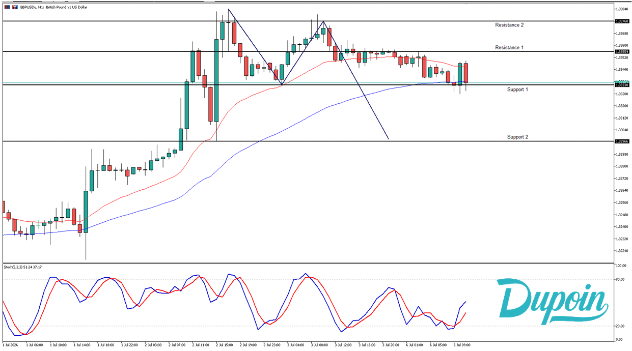 GBPUSD