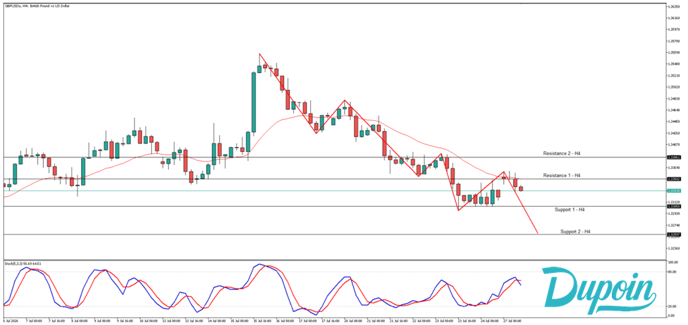 gbpusd