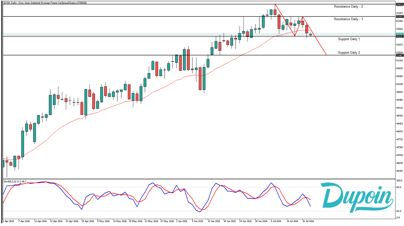 dow