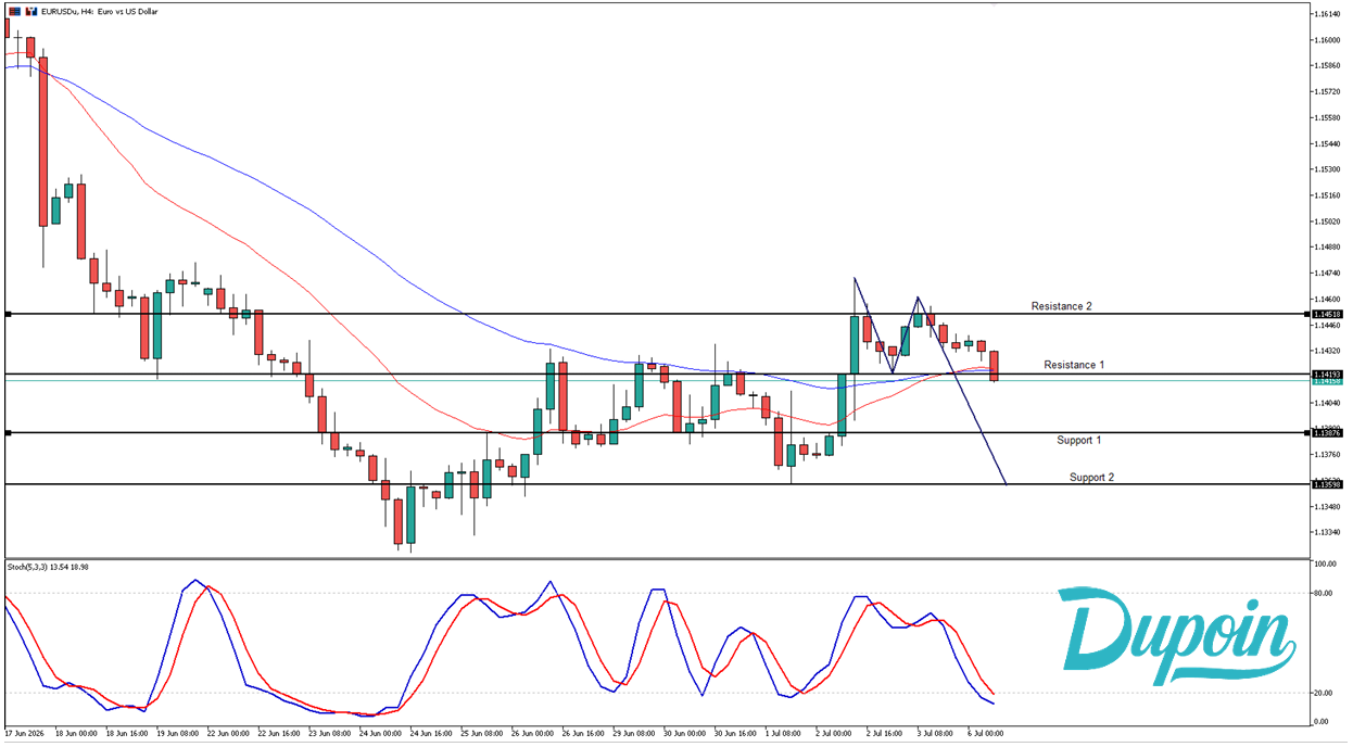 eurusd