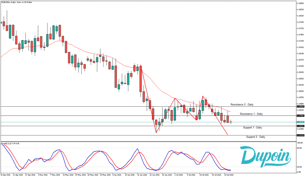 eurusd