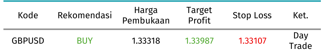 gbptabel