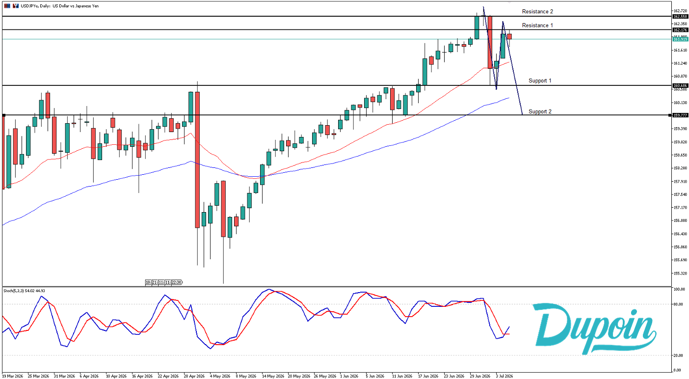 usdjpy