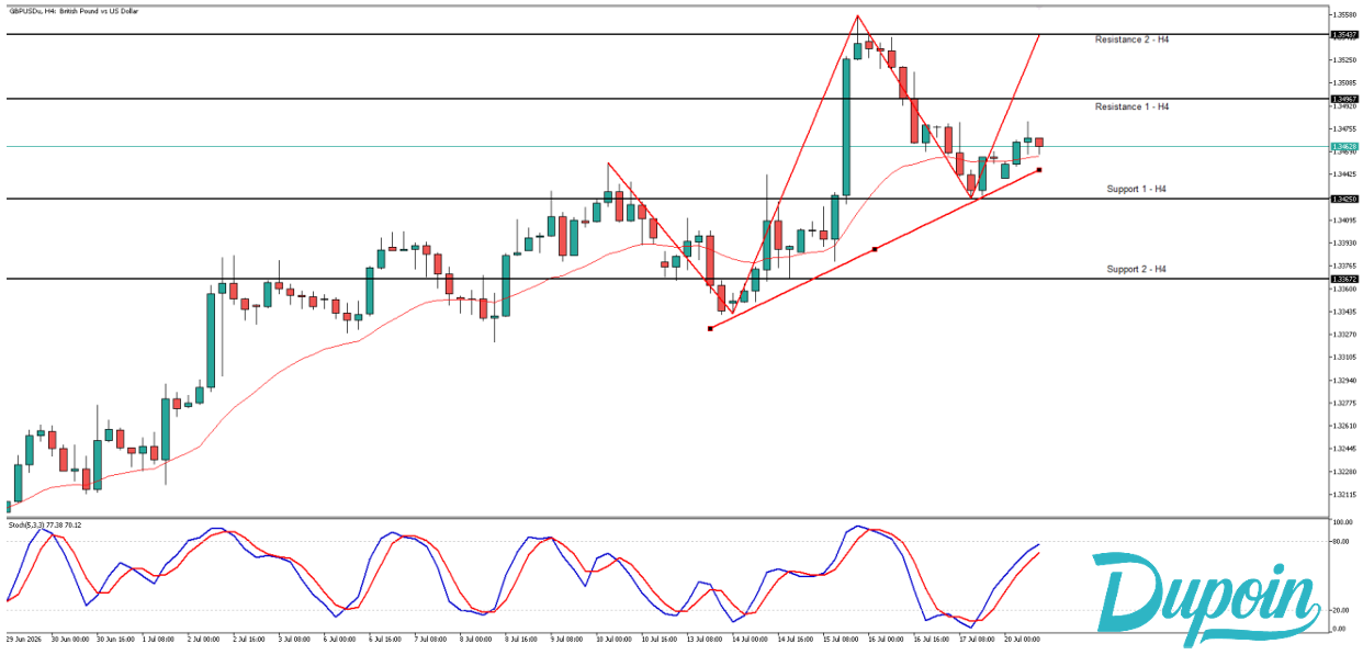 gbpusd
