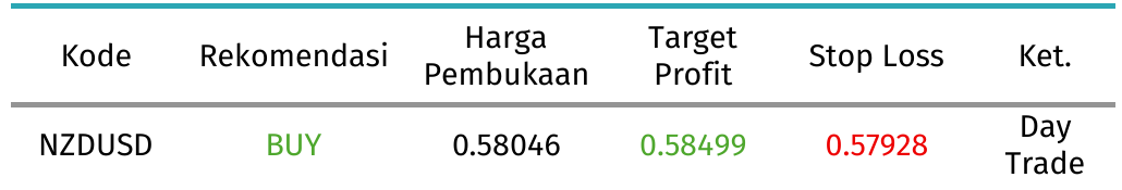 nzdtabel