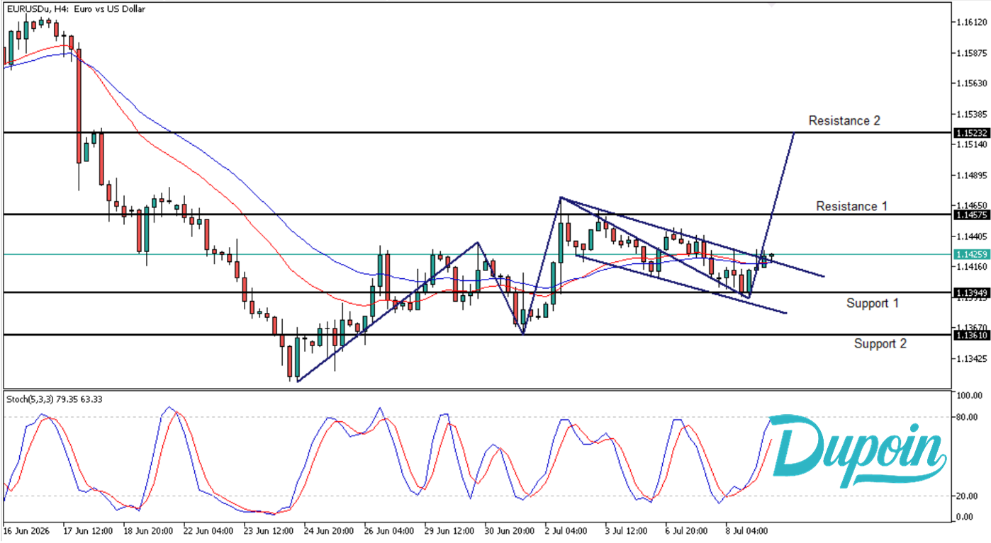 eurusd