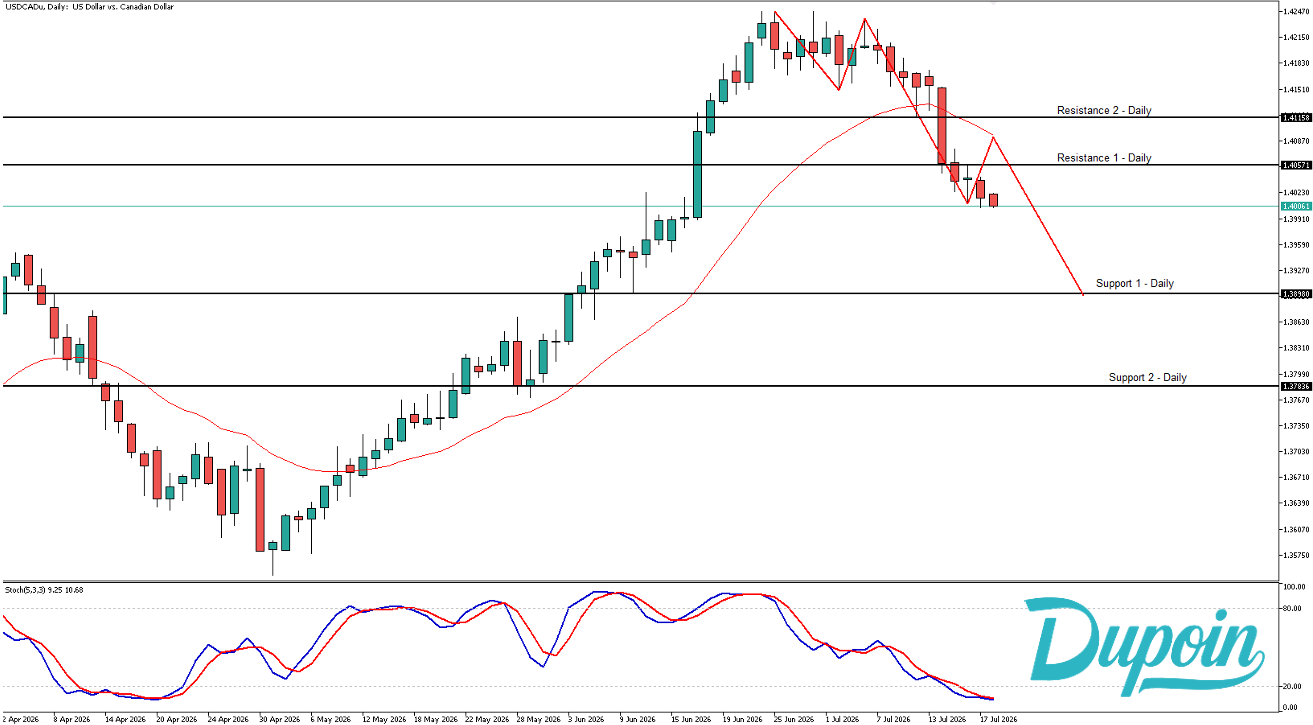 usdcad