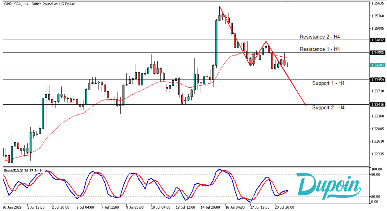 gbpusd