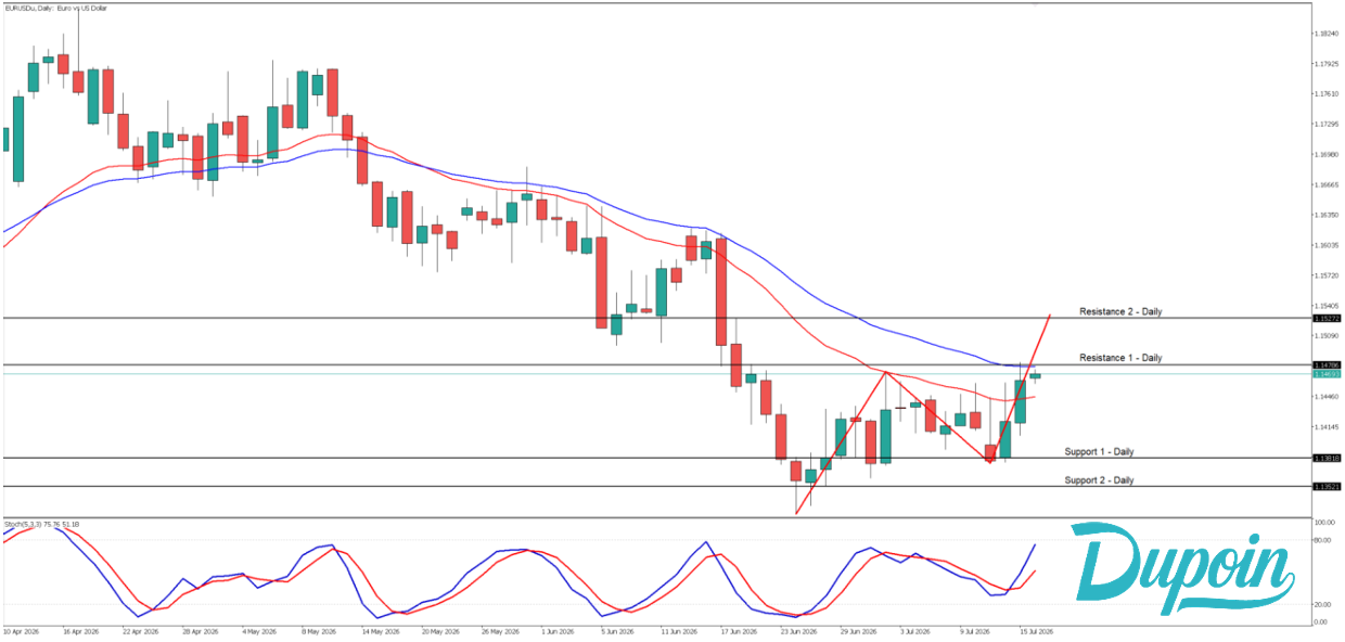 eur