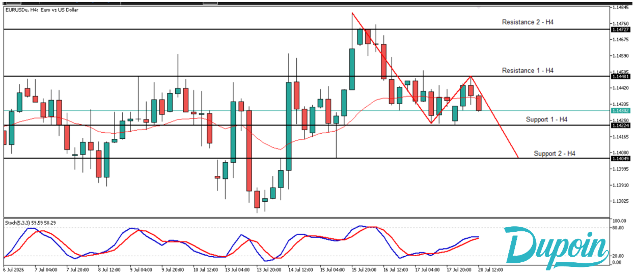 eurusd
