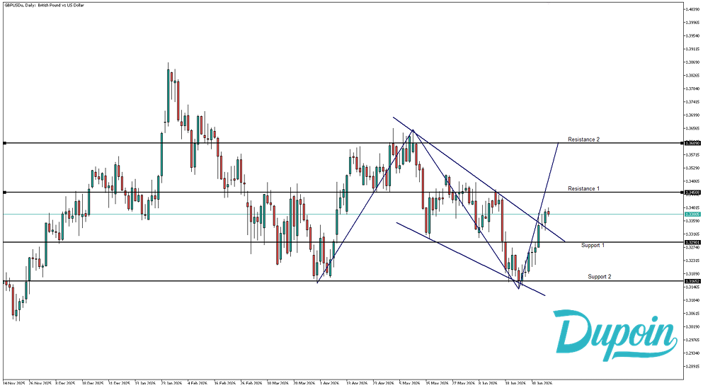 gbpusd