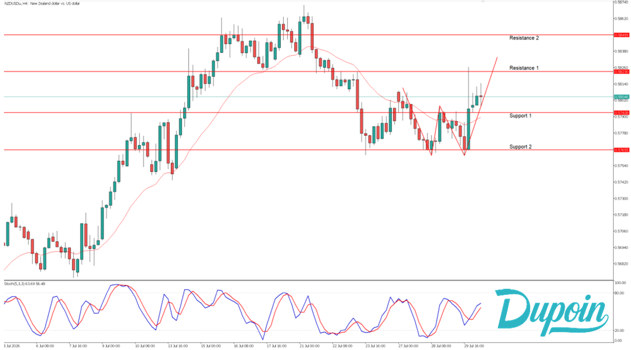 nzdusd
