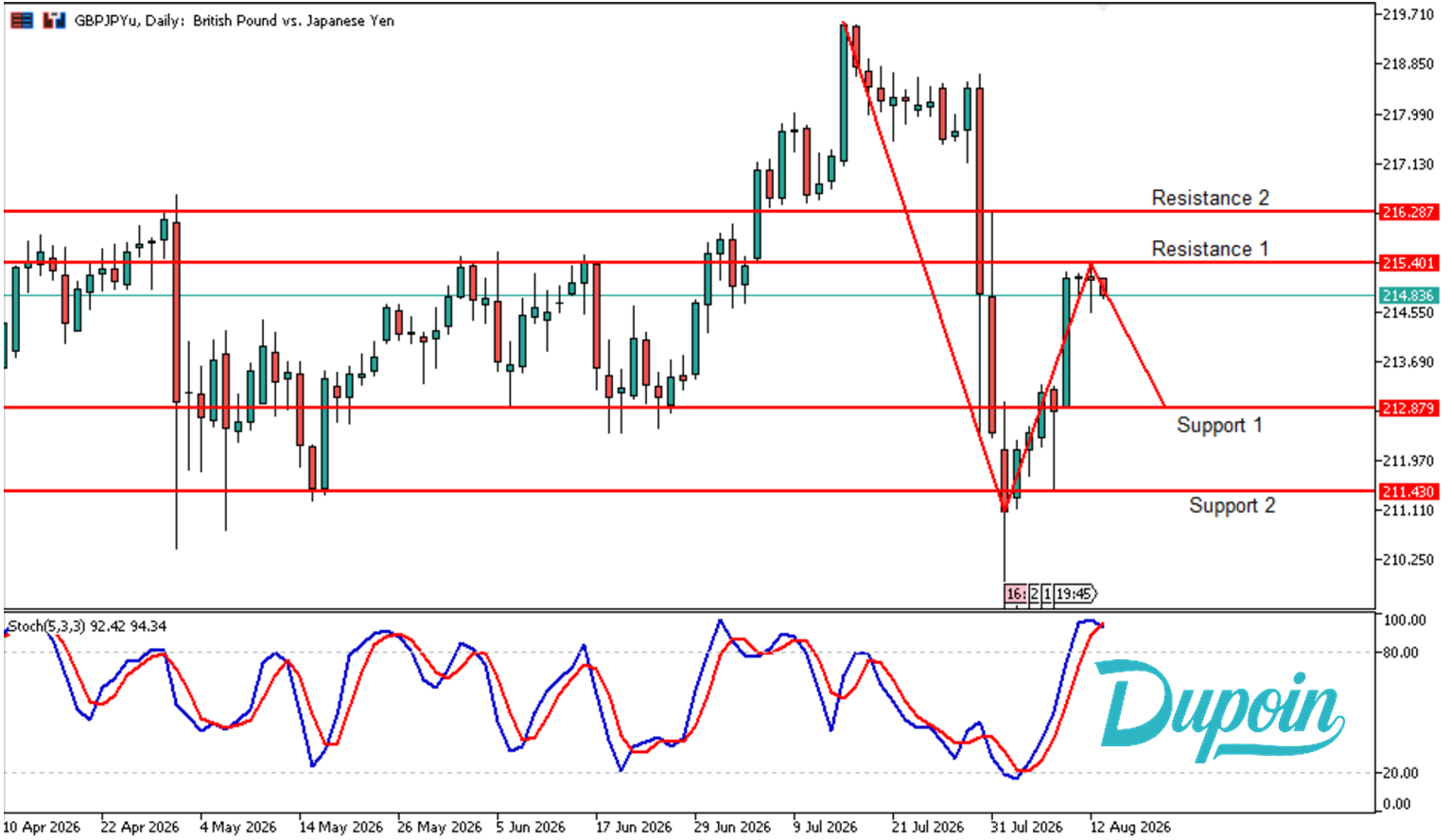 gbpjpy