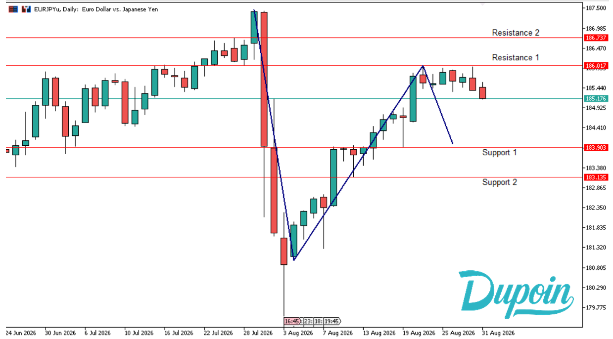 EURJPY