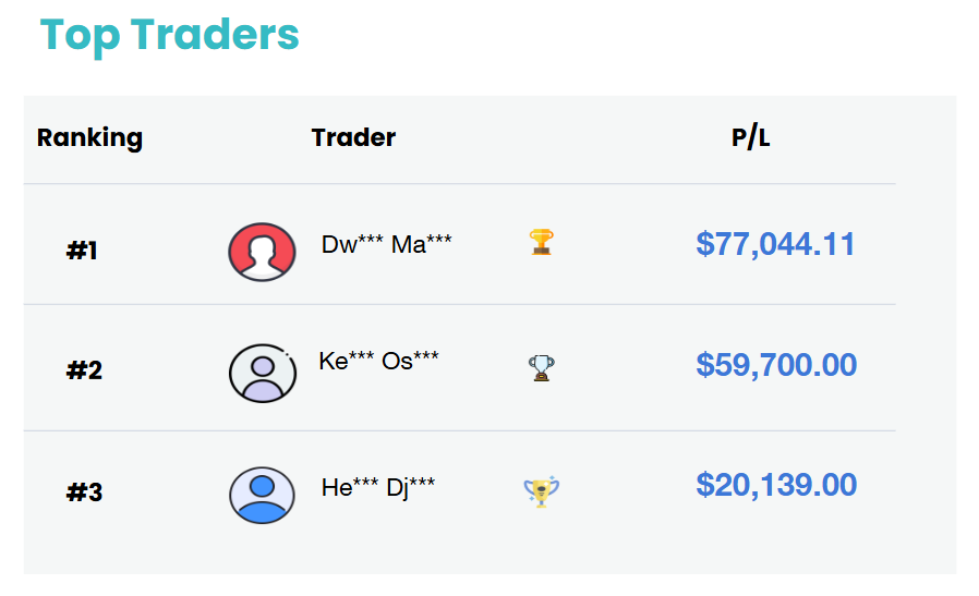 Top Trader