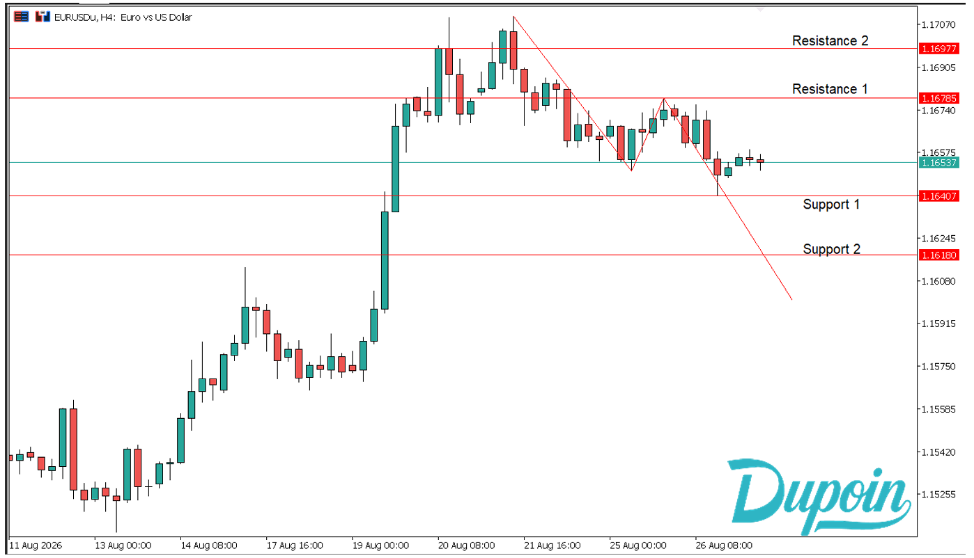 eur