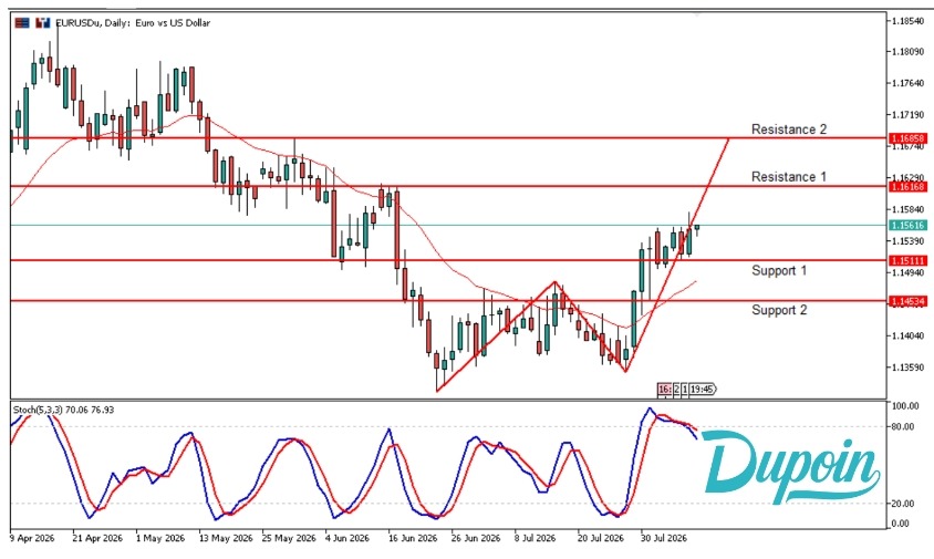 eur