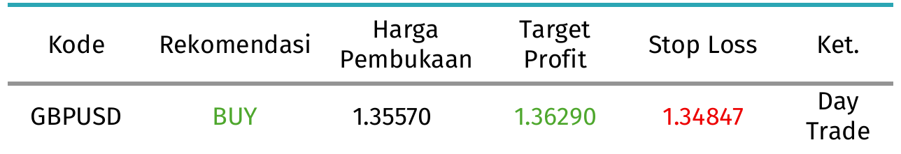 gbptabel
