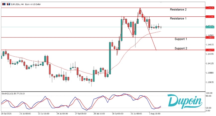 eur