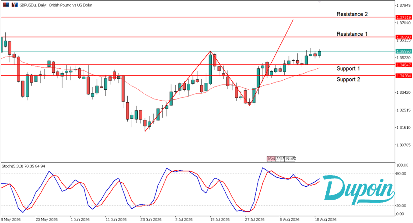 gbpusd