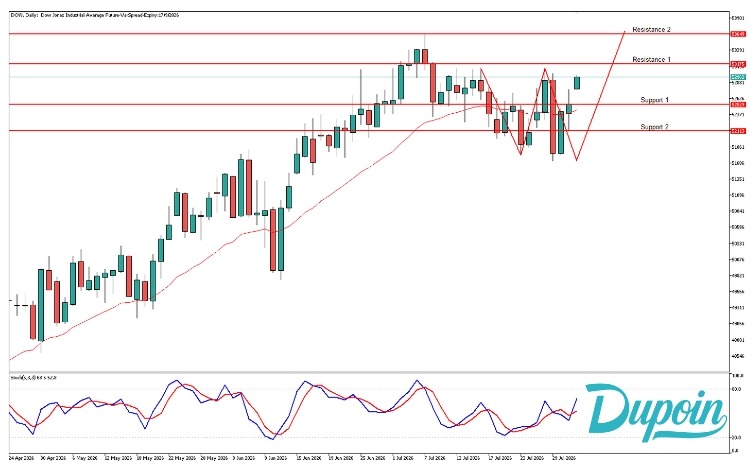 dow