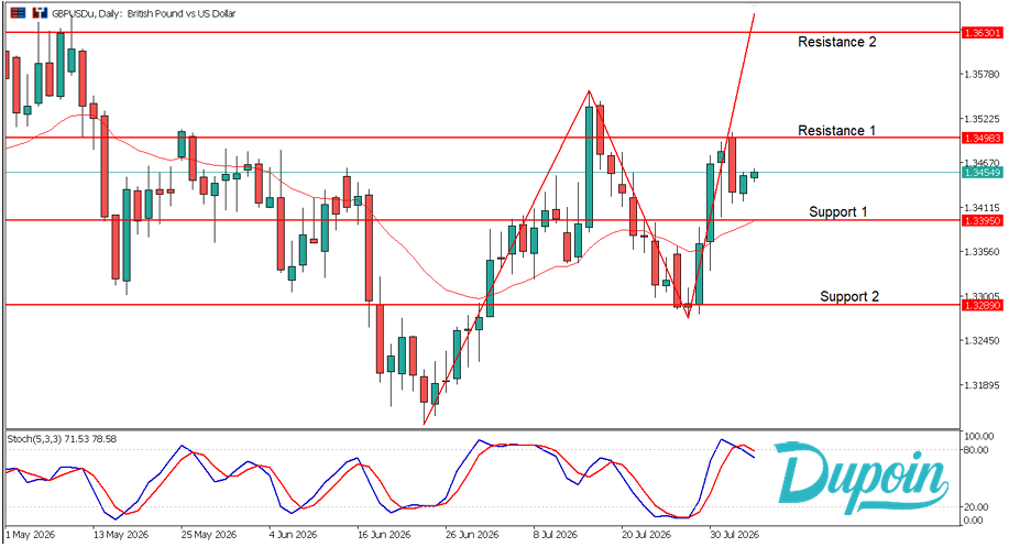 gbpusd