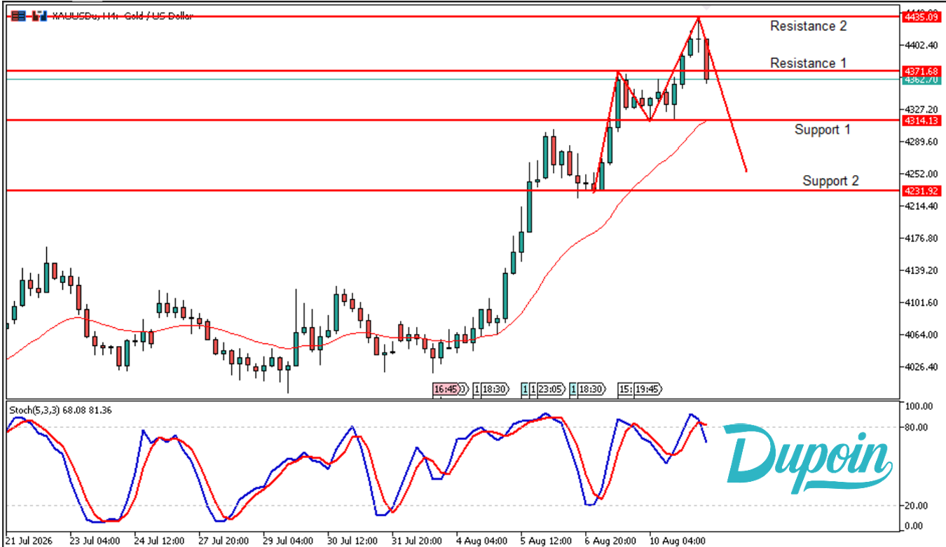 analisa xauusd