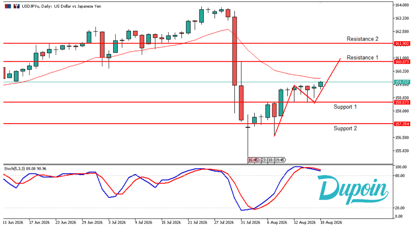 usdjpy