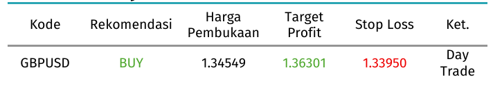 gbp tabel