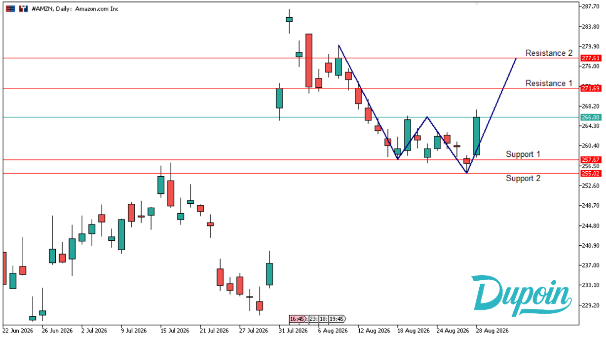 amzn