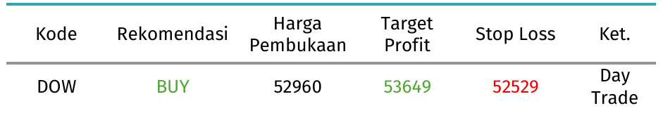index pick