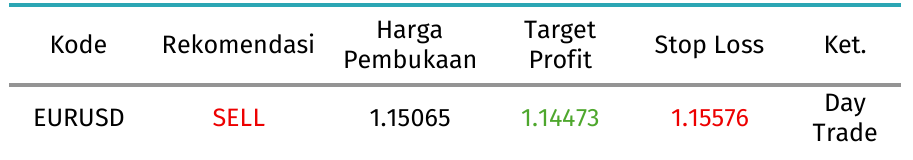 eurusdtabel