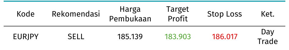 forextabel