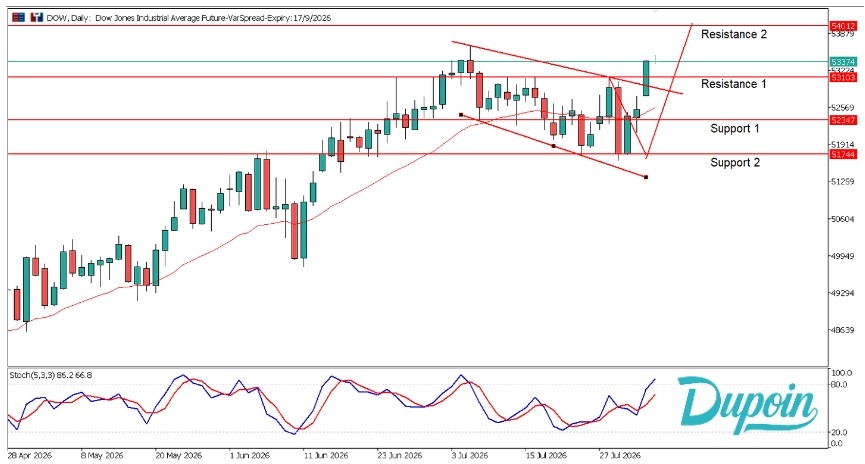 dow