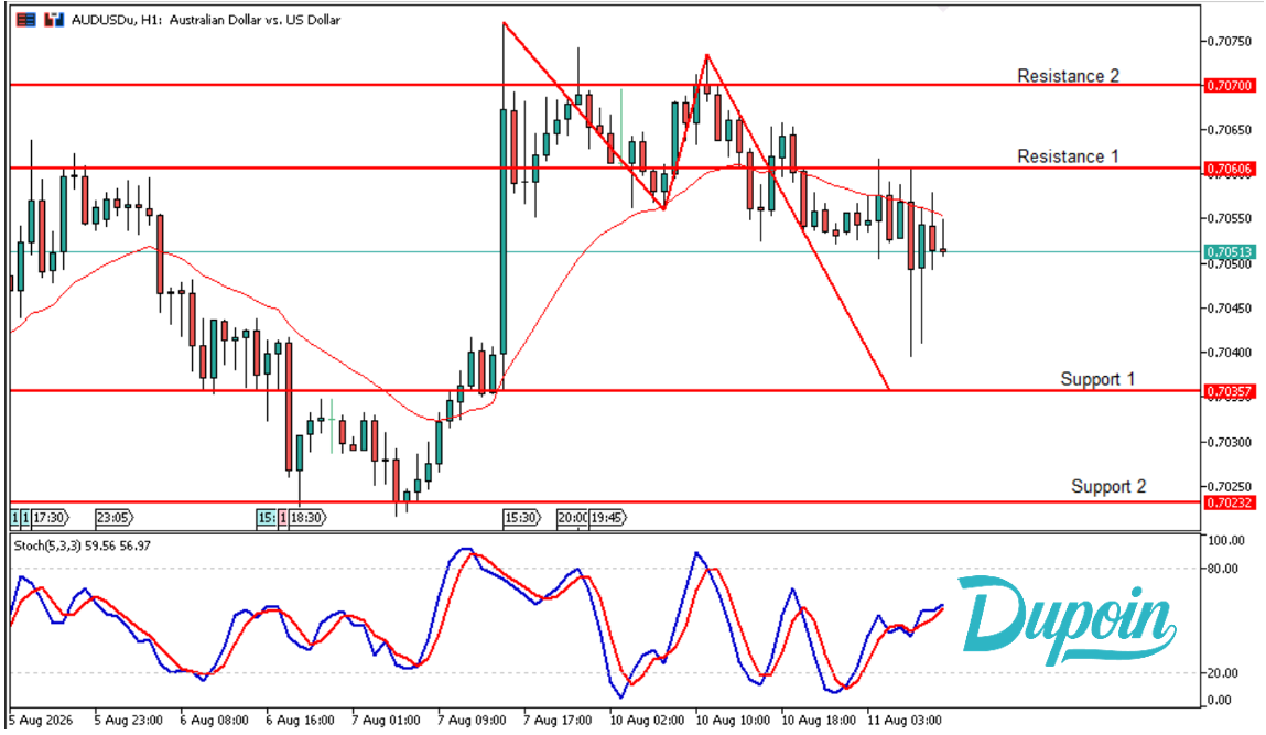 audusd chart