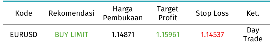 forex pick