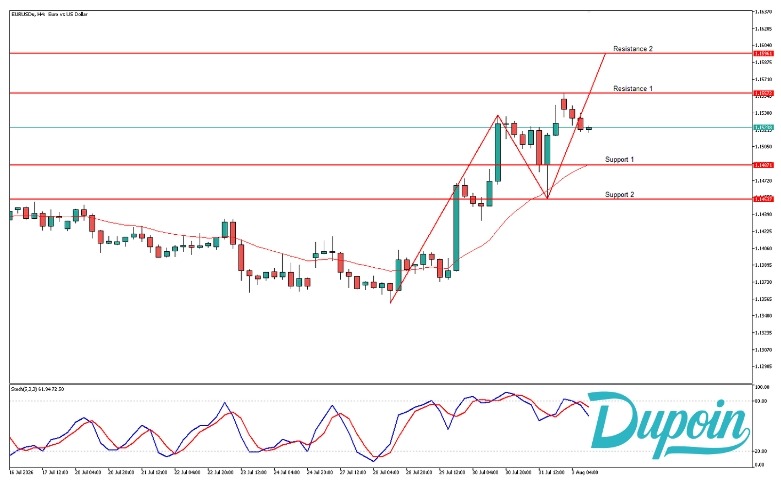 eur