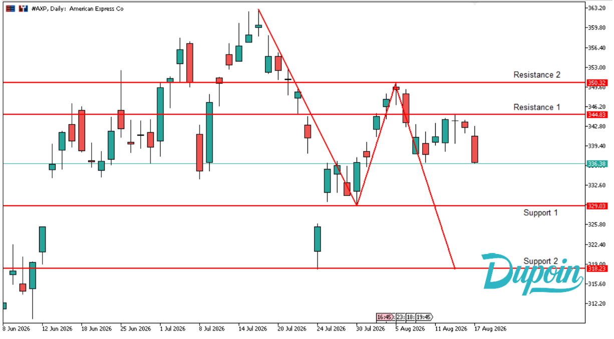 axp