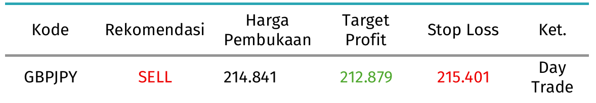 gbptabel