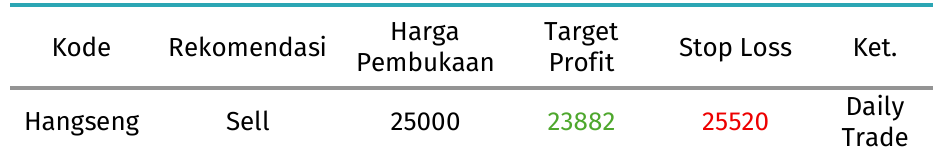 hsi tabel