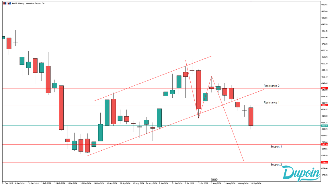 analisa chart axp 17 september 2026